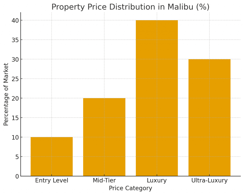 Malibu California house sales prices